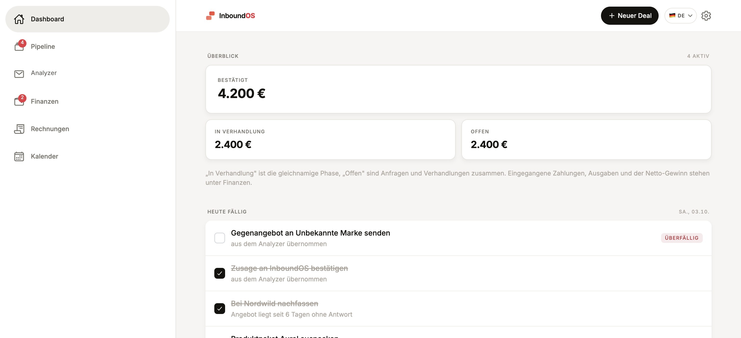 Das Dashboard in InboundOS: bestätigte, verhandelte und offene Summen, darunter die heute fälligen Aufgaben.